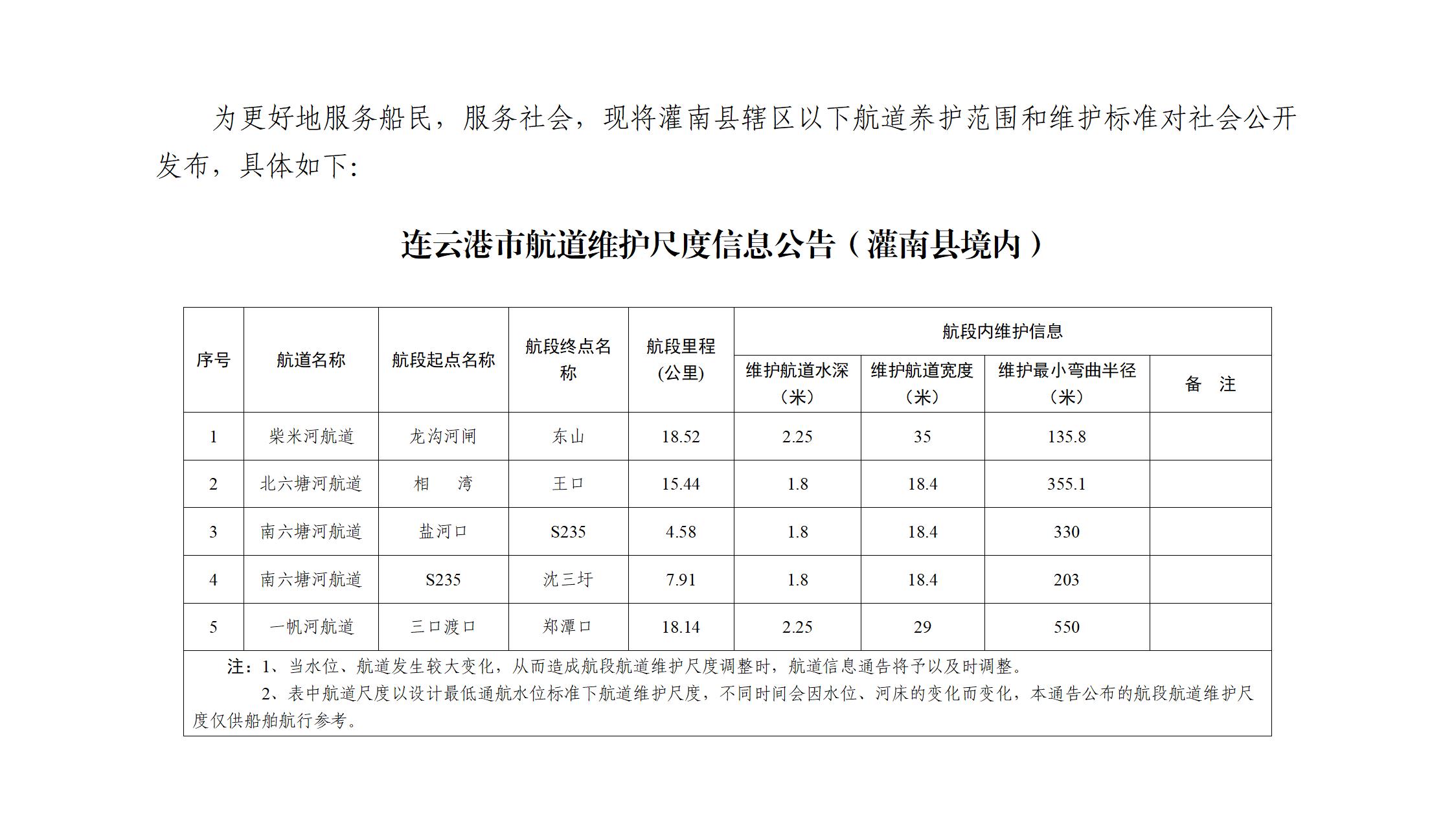 灌南縣境內(nèi)航道維護(hù)范圍和標(biāo)準(zhǔn)信息公告_01.jpg