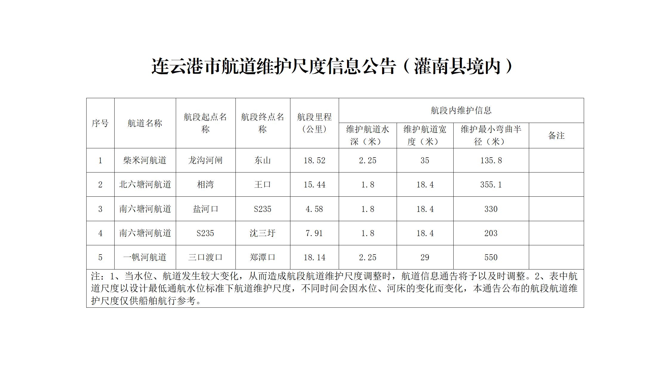 灌南縣境內(nèi)航道維護(hù)范圍和標(biāo)準(zhǔn)信息公告 - 副本_01.jpg